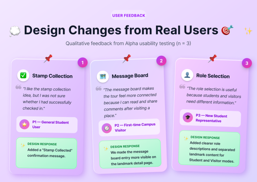 Design changes from qualitative user feedback in alpha usability testing